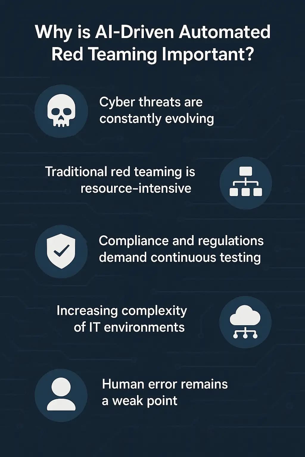 Key Features of AI-Driven Automated Red Teaming