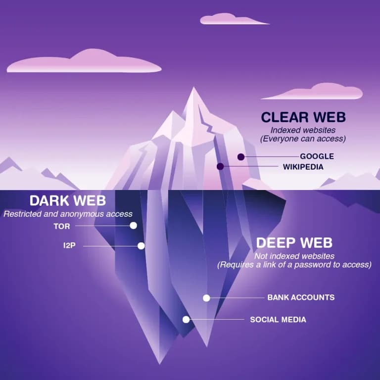 Endpoint Security