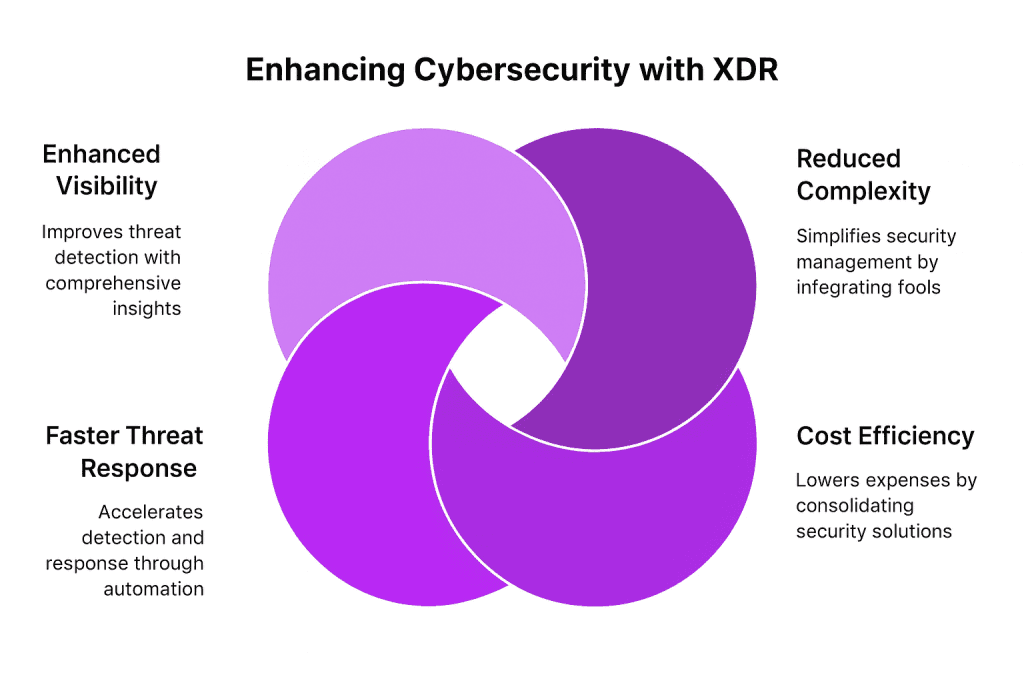 Key Features of AI-Driven Automated Red Teaming