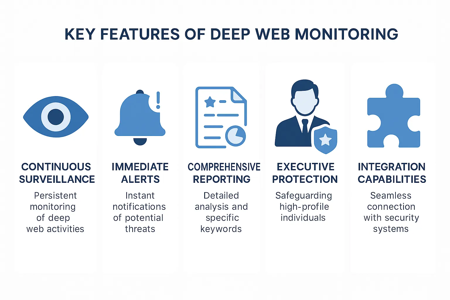 Dark Web Monitoring and Protection Service-Key Features