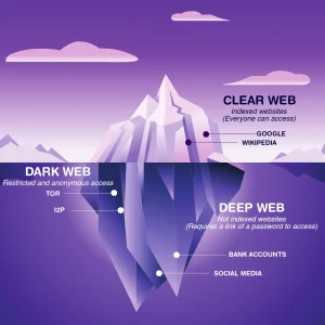 Dark Web Monitoring and Protection Service